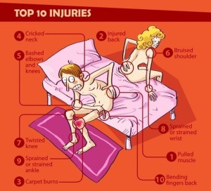 injuries